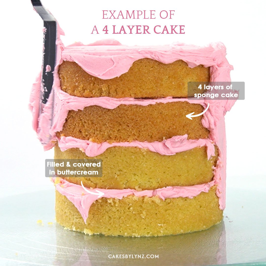 Example of a cake with 4 layers of sponge cake
